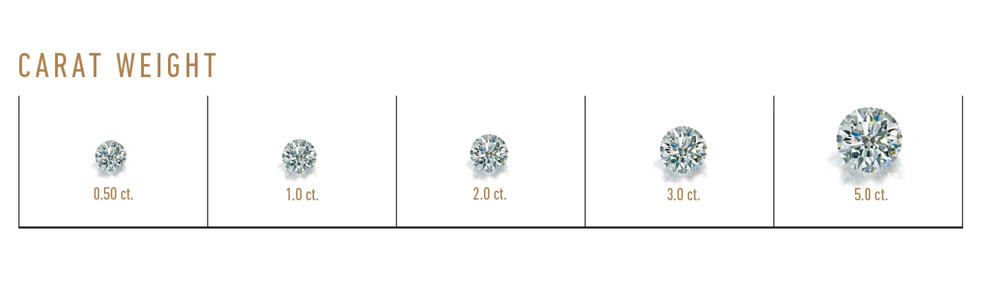 carat weight